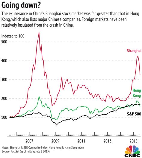 a shares in china are under whick eft